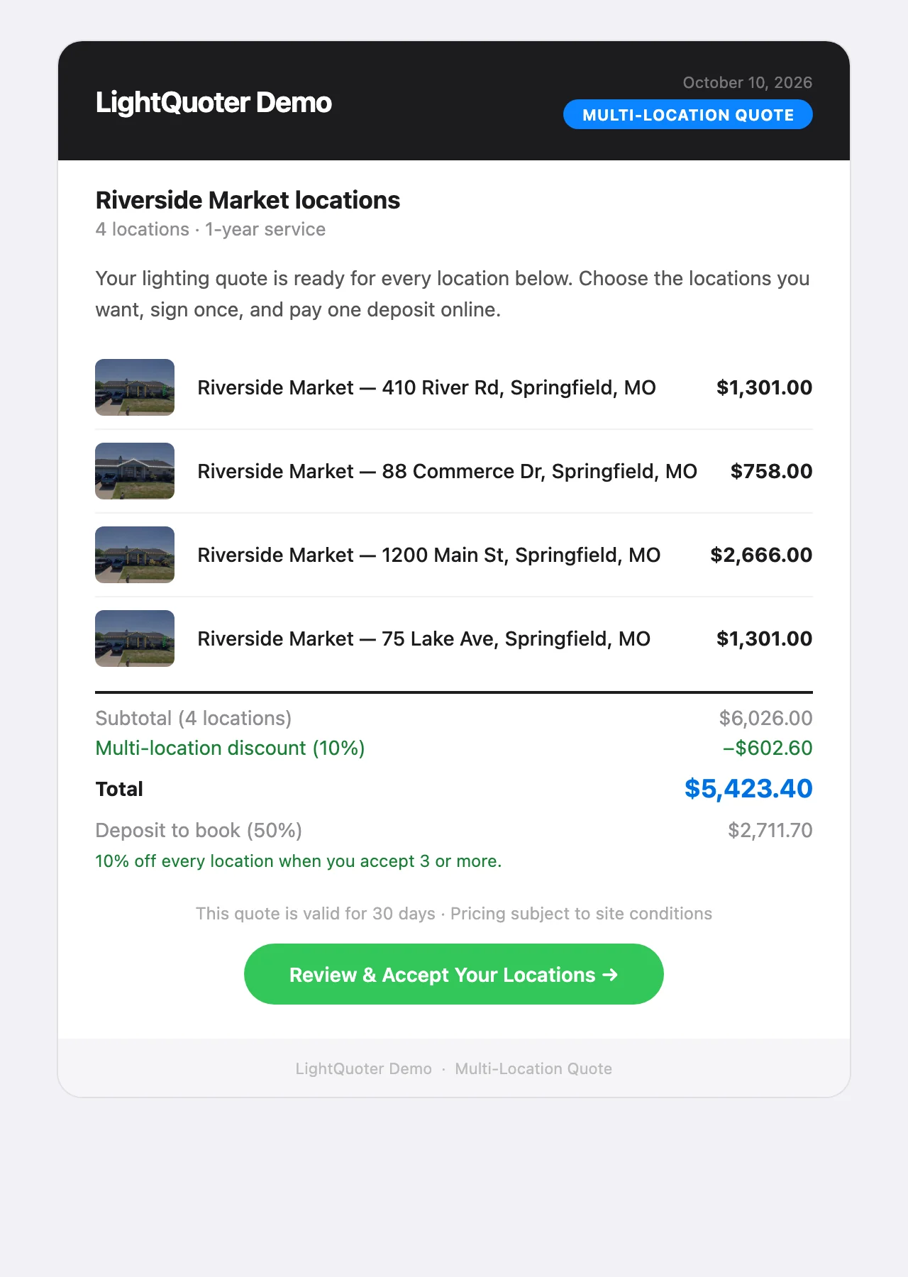 The bundle email listing four locations with photos, prices, the discount, total and deposit